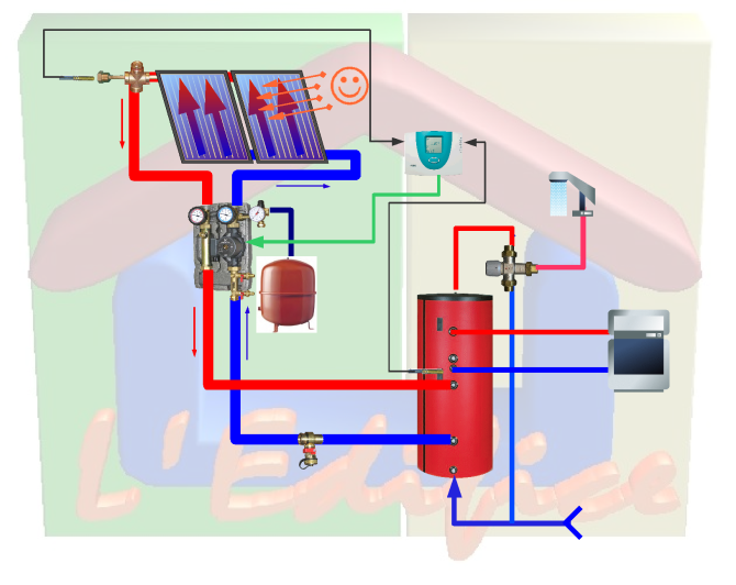 Ensemble chauffe eau solaire individuel CESI