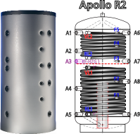 Ballon tampon � stratification Apollo R2 500, 500 litres avec 8 piquages hydrauliques(usage multiple) + emplacement r�sistance filet�, 2 registres