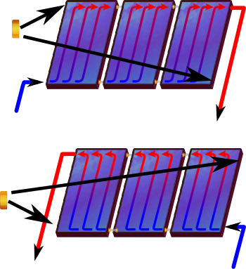 Emplacement des bouchons sur les capteurs solaires