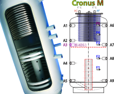 Ballon multifonctionnel stratifi�, � production instantan�e d'ECS Cronus M 600 anti-l�gionelle,  600 litres avec 12 litres d'ECS instantan�e, sans registre
