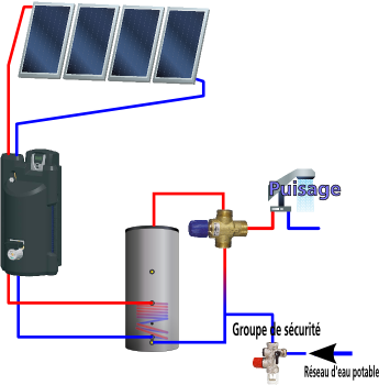 Sch&eacute;ma eau chaude solaire en autovidangeable Drain Back