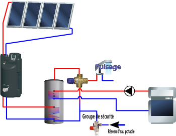Sch&eacute;ma eau chaude solaire en autovidangeable Drain Back