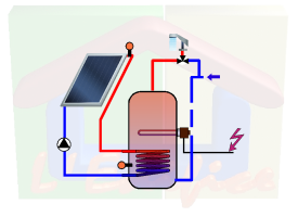 Ensemble chauffe eau solaire (CESI) 300 litres 2 panneaux solaires