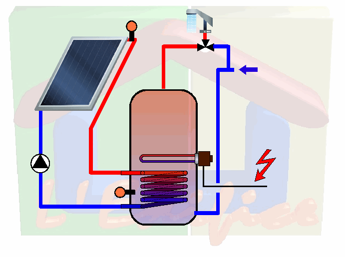 Chauffe eau solaiore simple registre