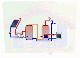 Ensemble chauffe eau solaire 1500 litres+500 litres