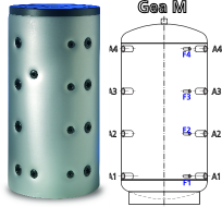 Ballon tampon Gea M 1250, 1250 litres