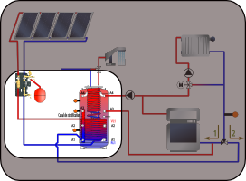Kit SSC - Solar Perfection SANS LES CAPTEURS SOLAIRES , avec ballon combin&eacute; stratifi&eacute; &agrave; production instantan&eacute;e d'ECS SKSW8-1_1250de 1250 litres