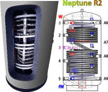 Ballon multifonctionnel stratifi�, � production instantan�e d'ECS Neptune R2 600 anti-l�gionelle,  600 litres avec 26 litres d'ECS instantan�e, 2 registres