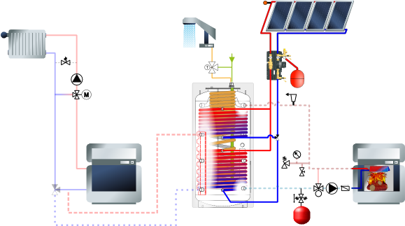 Schéma installation solaire avec chaudière fuel et bois et ballon combiné à préparateur ECS et volume tampon chauffage, double échangeur