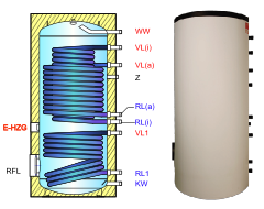 Ballon solaire et pompe à chaleur, double registre haute performance  SSH-Plus 350
