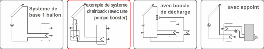 Deltasol BS 4 systèmes Deltasol BS 4 systèmes