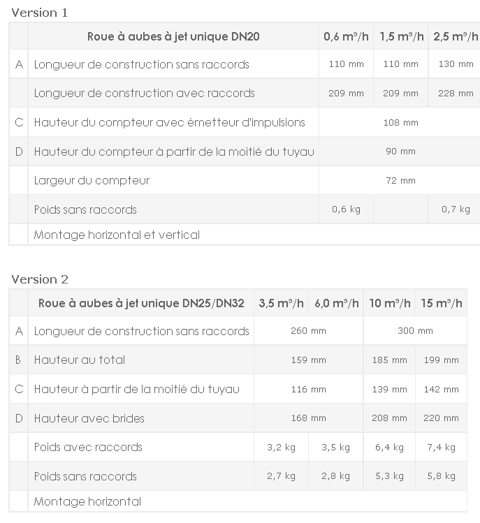 débitmètre V40 débitmètre V40