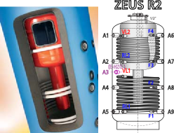 Ballon multifonctionnel tank in tank Zeus R2 1000 , volume 1000 litres dont 810 litres tampon et 190 litres ECS, avec 2 registres de chauffe